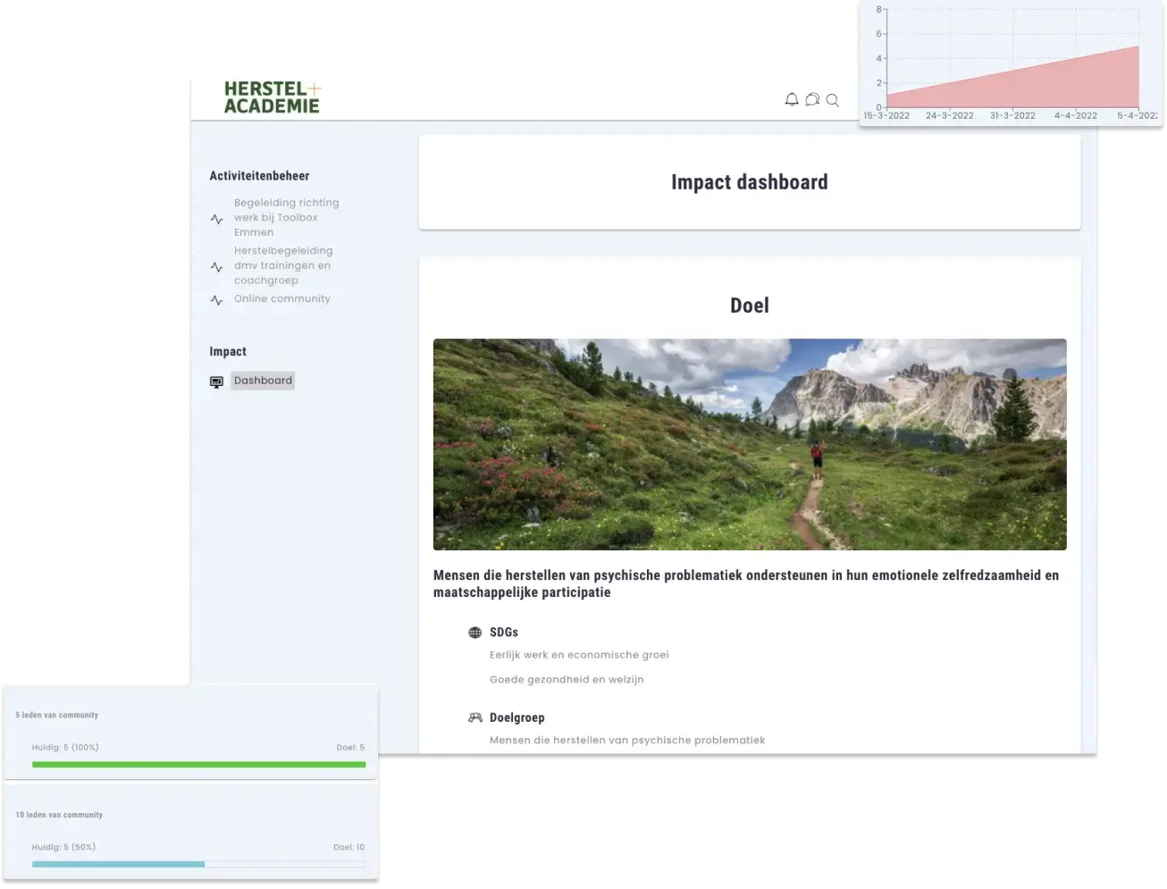 Een compleet impact management systeem voor €25 per maand